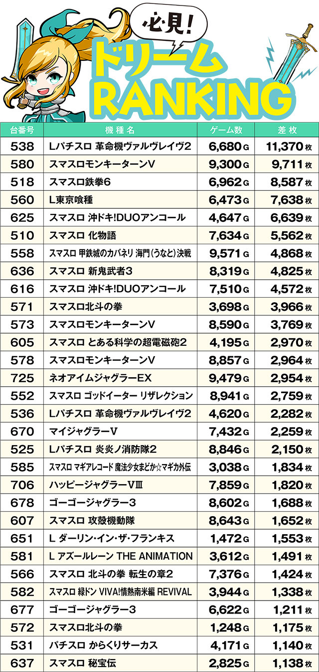 https://cdn.p-town.dmm.com/editor/ライティングZERO/yume_dori/kekka/2026/03tsuki/0308_yokote/top.jpg