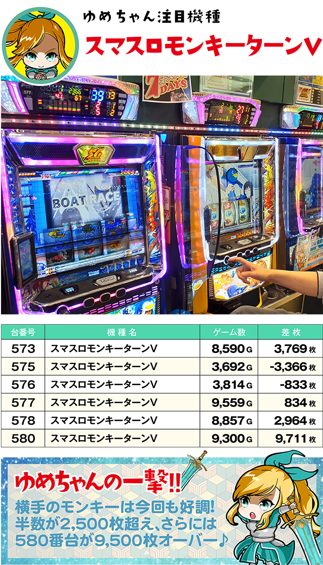 https://cdn.p-town.dmm.com/editor/ライティングZERO/yume_dori/kekka/2026/03tsuki/0308_yokote/top.jpg