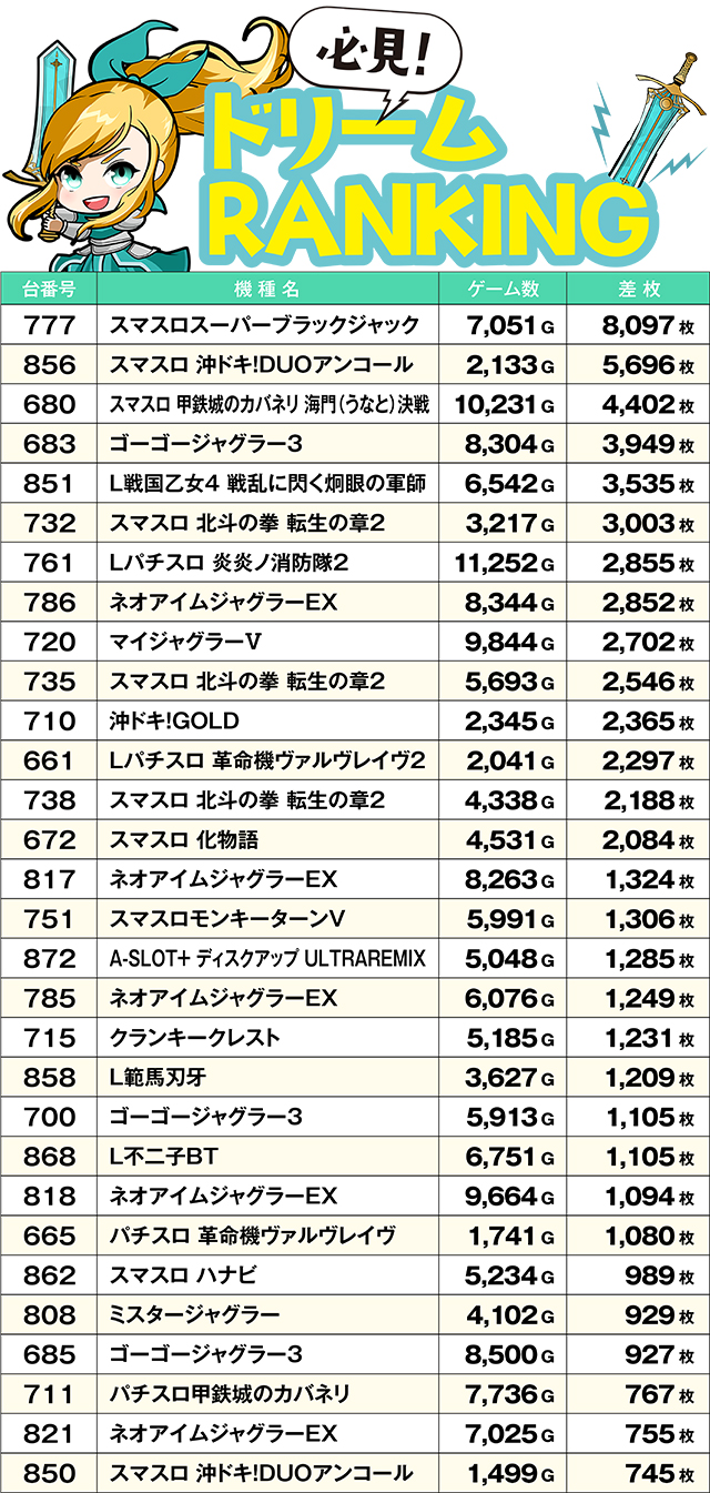 https://cdn.p-town.dmm.com/editor/ライティングZERO/yume_dori/kekka/2026/03tsuki/0308_yusawa/top.jpg
