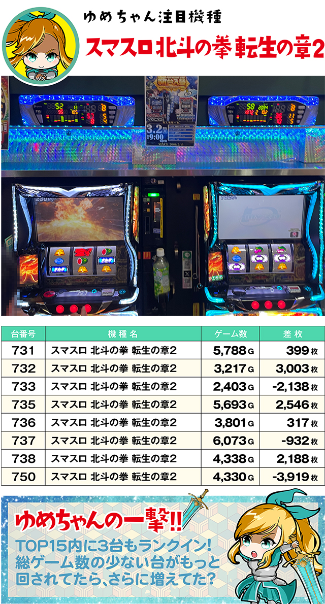 https://cdn.p-town.dmm.com/editor/ライティングZERO/yume_dori/kekka/2026/03tsuki/0308_yusawa/top.jpg