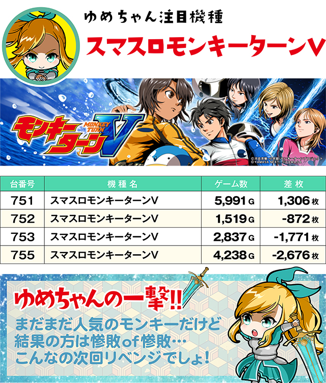 https://cdn.p-town.dmm.com/editor/ライティングZERO/yume_dori/kekka/2026/03tsuki/0308_yusawa/top.jpg