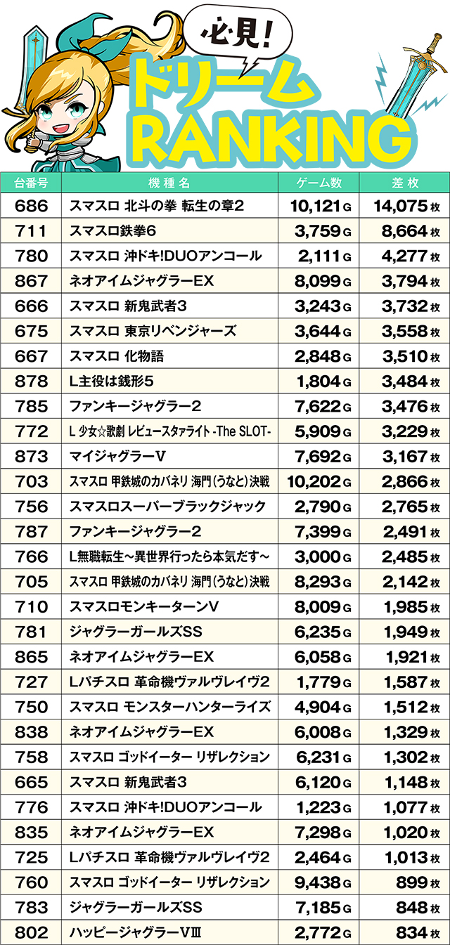 https://cdn.p-town.dmm.com/editor/ライティングZERO/yume_dori/kekka/2026/03tsuki/0318_hiromen/top.jpg
