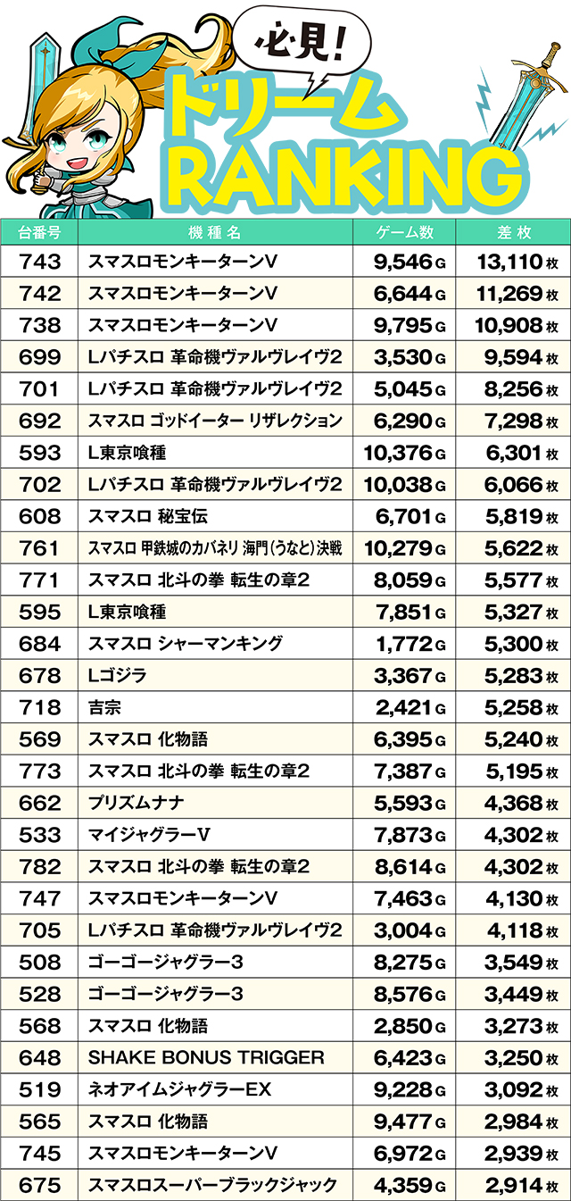 https://cdn.p-town.dmm.com/editor/ライティングZERO/yume_dori/kekka/2026/03tsuki/0318_rinkai/top.jpg