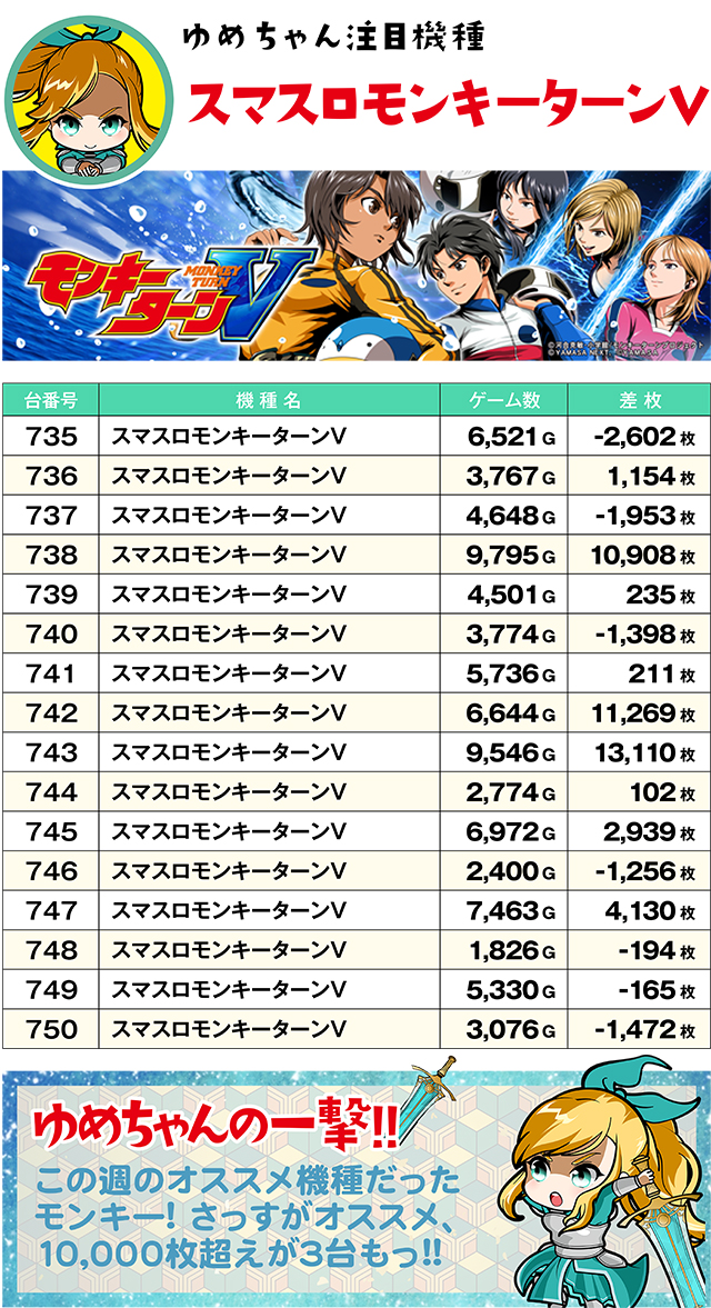 https://cdn.p-town.dmm.com/editor/ライティングZERO/yume_dori/kekka/2026/03tsuki/0318_rinkai/top.jpg