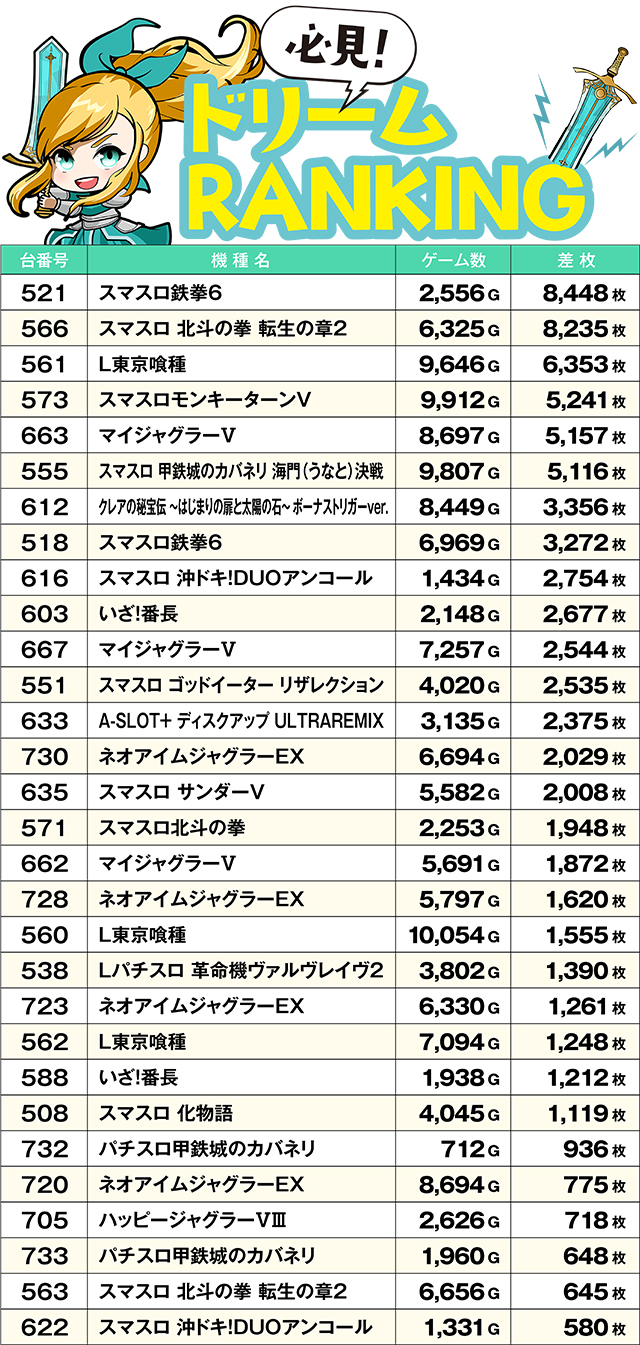 https://cdn.p-town.dmm.com/editor/ライティングZERO/yume_dori/kekka/2026/03tsuki/0318_yokote/top.jpg