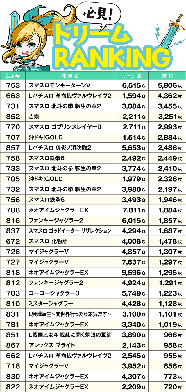 https://cdn.p-town.dmm.com/editor/ライティングZERO/yume_dori/kekka/2026/03tsuki/0318_yusawa/top.jpg