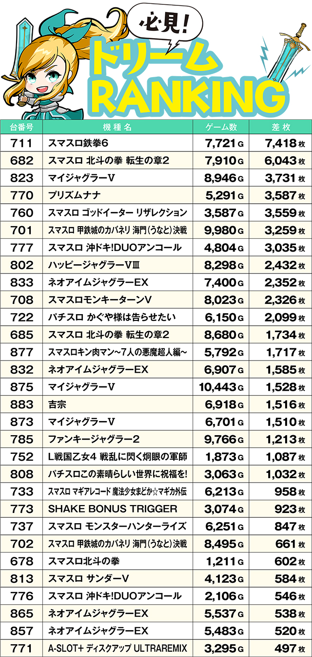 https://cdn.p-town.dmm.com/editor/ライティングZERO/yume_dori/kekka/2026/03tsuki/0328_hiromen/top.jpg