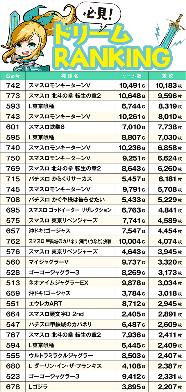 https://cdn.p-town.dmm.com/editor/ライティングZERO/yume_dori/kekka/2026/03tsuki/0328_rinkai/top.jpg