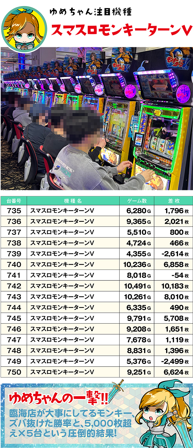 https://cdn.p-town.dmm.com/editor/ライティングZERO/yume_dori/kekka/2026/03tsuki/0328_rinkai/top.jpg