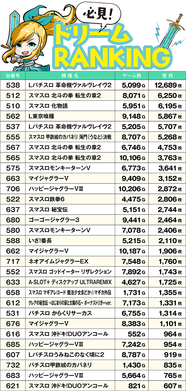https://cdn.p-town.dmm.com/editor/ライティングZERO/yume_dori/kekka/2026/03tsuki/0328_yokote/top.jpg