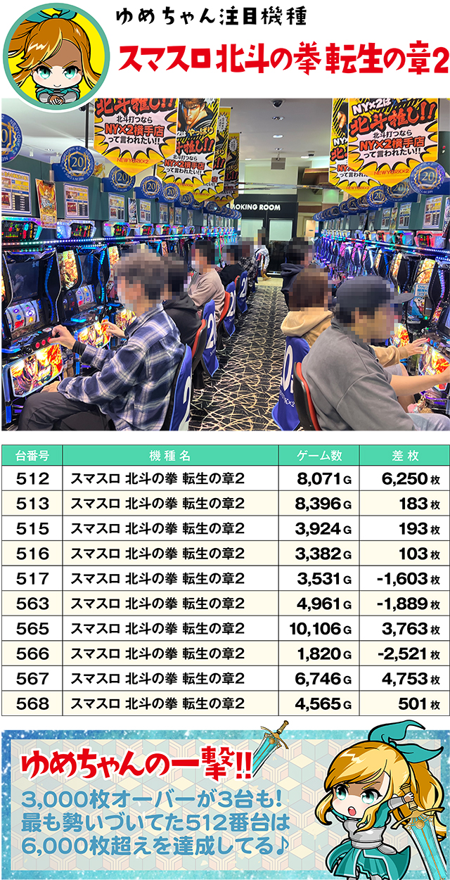 https://cdn.p-town.dmm.com/editor/ライティングZERO/yume_dori/kekka/2026/03tsuki/0328_yokote/top.jpg