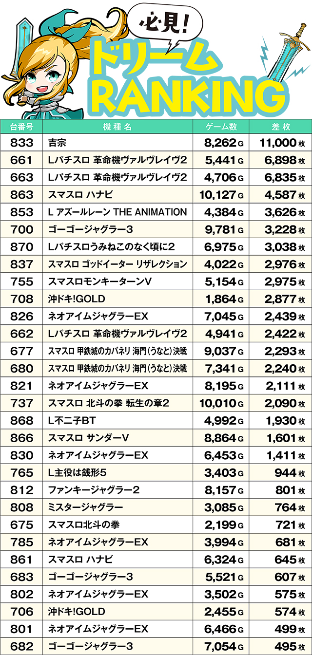 https://cdn.p-town.dmm.com/editor/ライティングZERO/yume_dori/kekka/2026/03tsuki/0328_yusawa/top.jpg