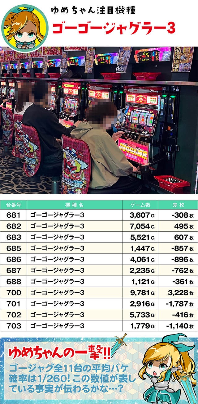 https://cdn.p-town.dmm.com/editor/ライティングZERO/yume_dori/kekka/2026/03tsuki/0328_yusawa/top.jpg