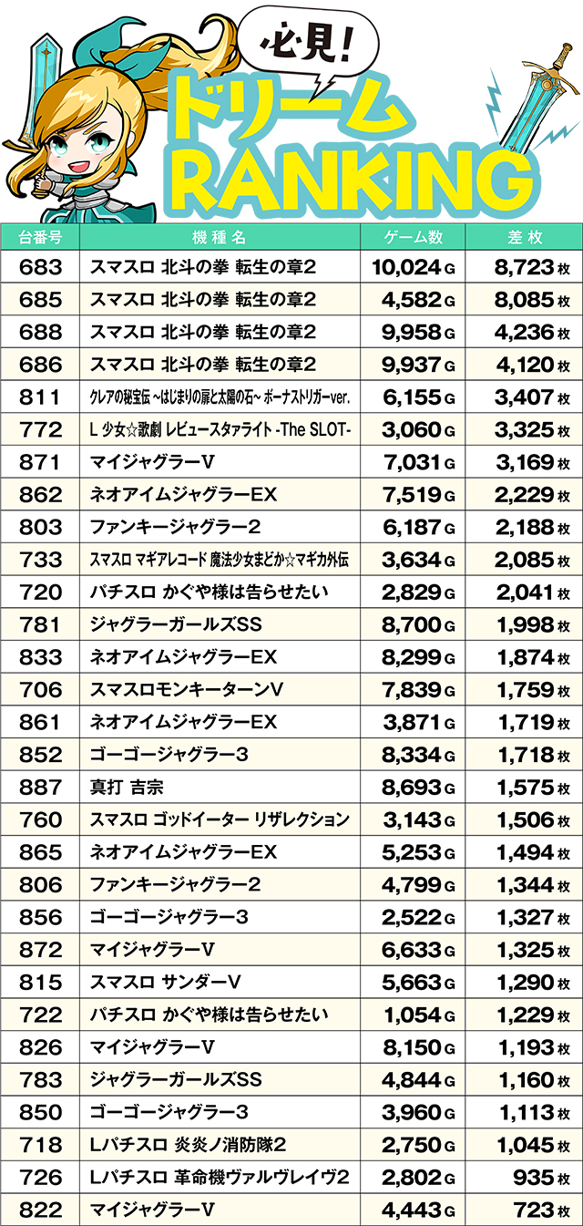 https://cdn.p-town.dmm.com/editor/ライティングZERO/yume_dori/kekka/2026/04tsuki/0408_hiromen/top.jpg