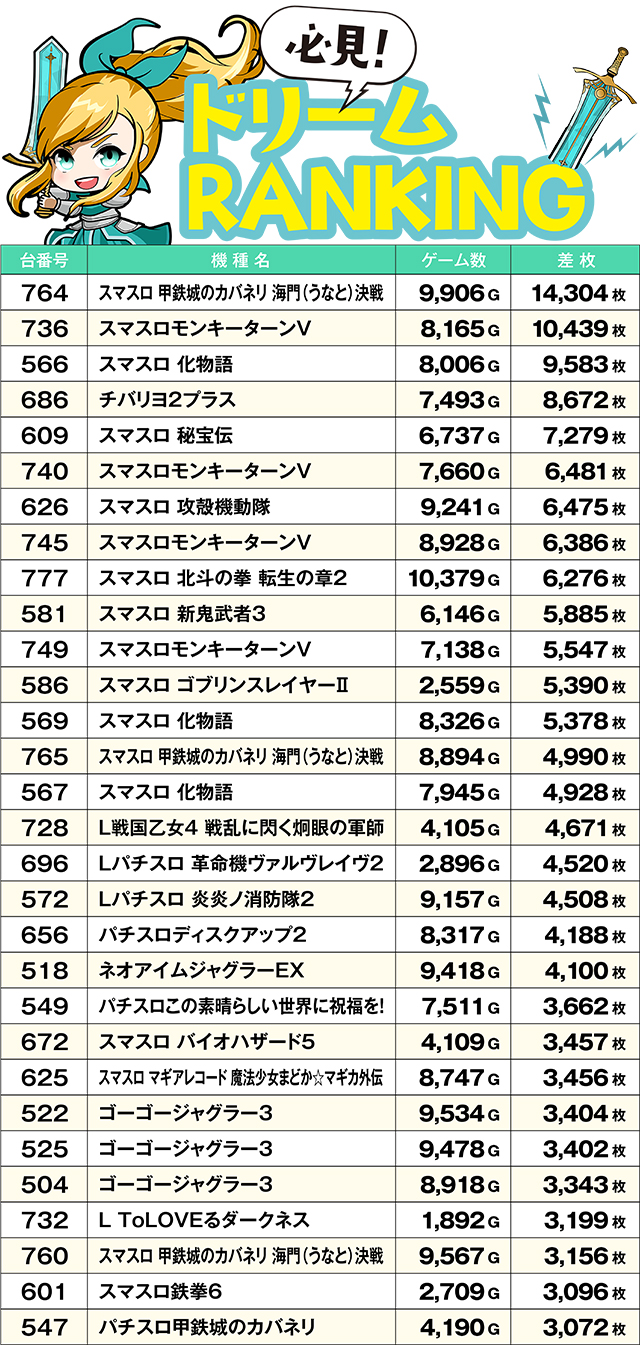 https://cdn.p-town.dmm.com/editor/ライティングZERO/yume_dori/kekka/2026/04tsuki/0408_rinkai/top.jpg