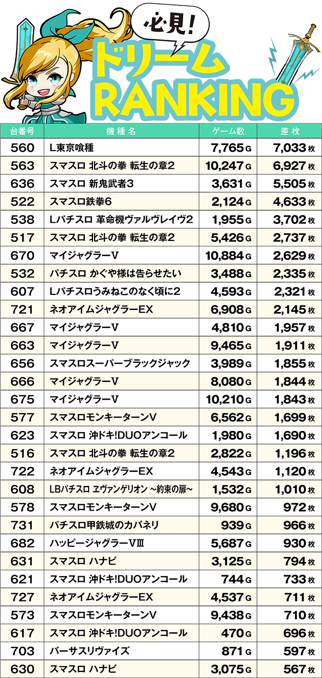 https://cdn.p-town.dmm.com/editor/ライティングZERO/yume_dori/kekka/2026/04tsuki/0408_yokote/top.jpg