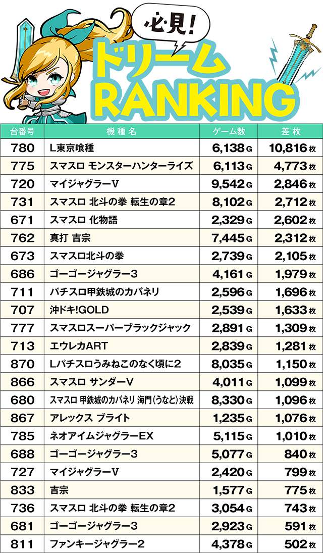 https://cdn.p-town.dmm.com/editor/ライティングZERO/yume_dori/kekka/2026/04tsuki/0408_yusawa/top.jpg