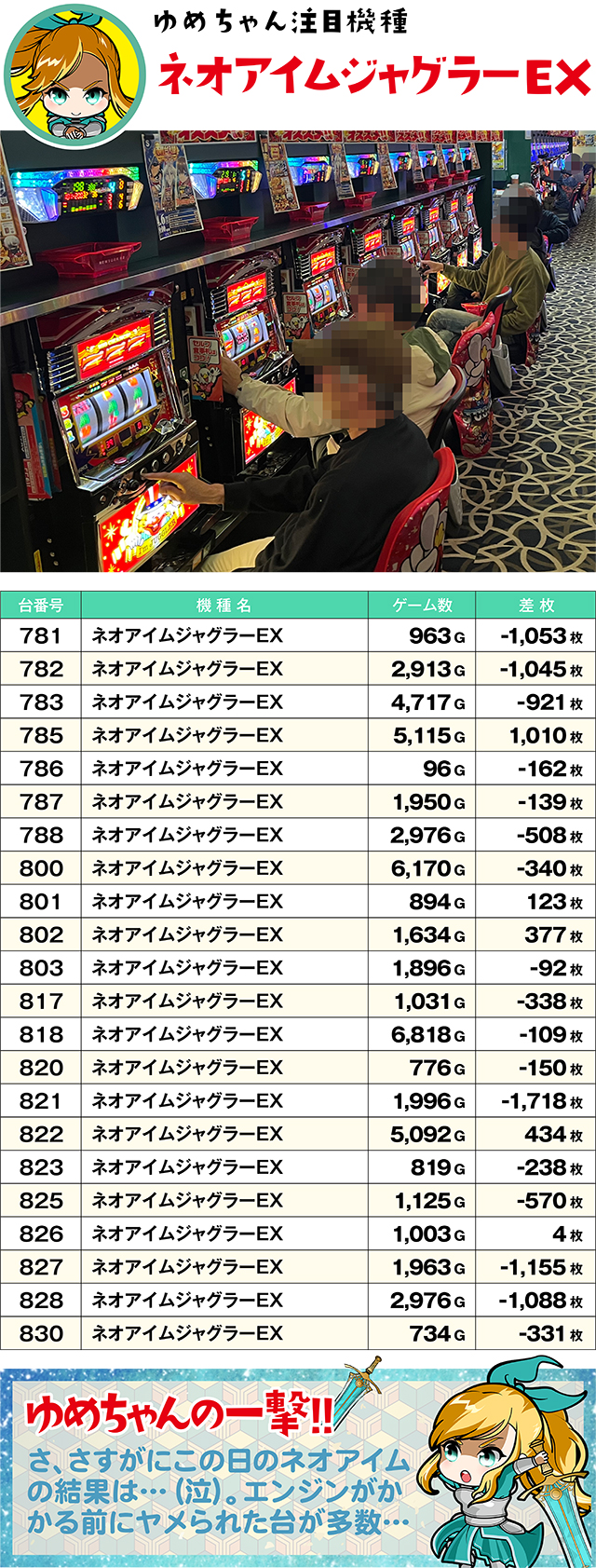 https://cdn.p-town.dmm.com/editor/ライティングZERO/yume_dori/kekka/2026/04tsuki/0408_yusawa/top.jpg