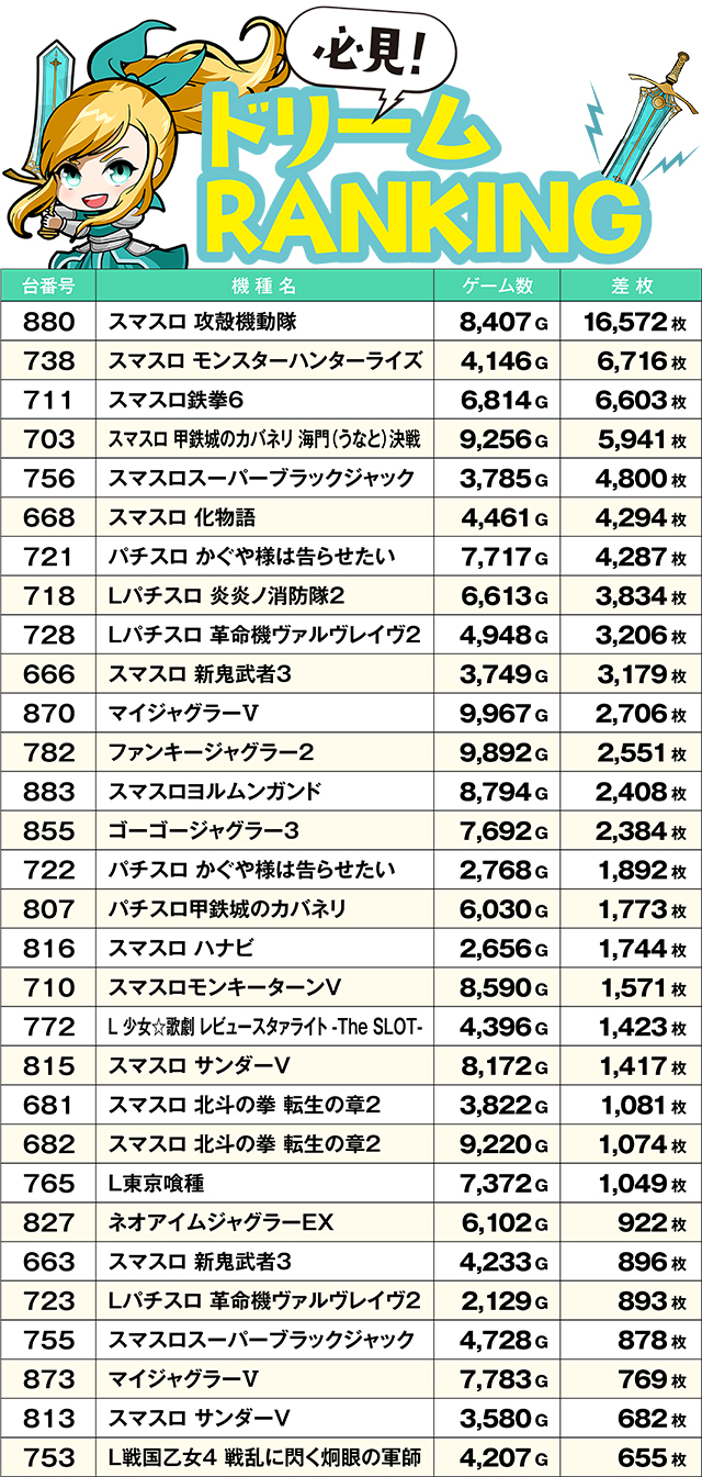 https://cdn.p-town.dmm.com/editor/ライティングZERO/yume_dori/kekka/2026/04tsuki/0418_hiromen/top.jpg