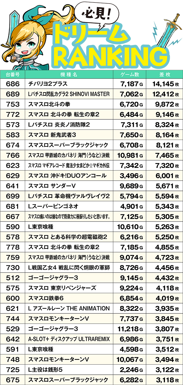 https://cdn.p-town.dmm.com/editor/ライティングZERO/yume_dori/kekka/2026/04tsuki/0418_rinkai/top.jpg