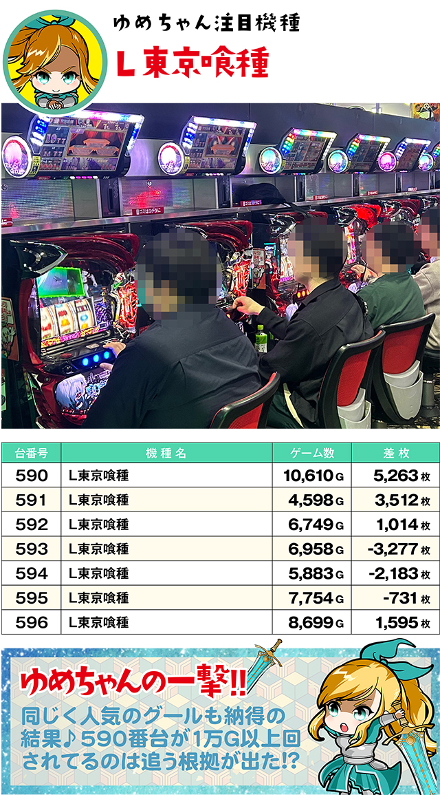 https://cdn.p-town.dmm.com/editor/ライティングZERO/yume_dori/kekka/2026/04tsuki/0418_rinkai/top.jpg