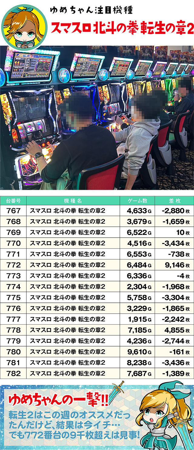https://cdn.p-town.dmm.com/editor/ライティングZERO/yume_dori/kekka/2026/04tsuki/0418_rinkai/top.jpg