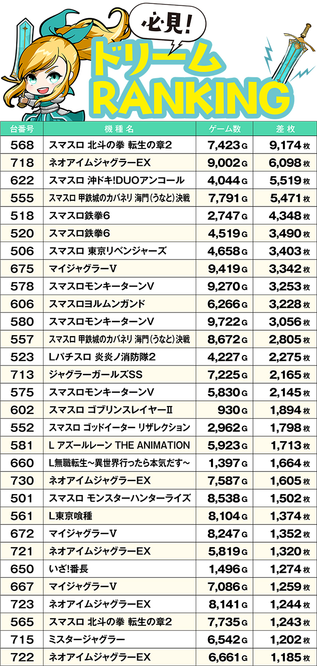 https://cdn.p-town.dmm.com/editor/ライティングZERO/yume_dori/kekka/2026/04tsuki/0418_yokote/top.jpg