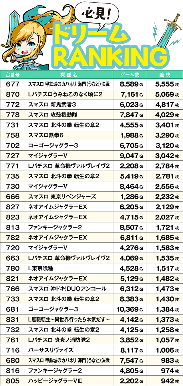 https://cdn.p-town.dmm.com/editor/ライティングZERO/yume_dori/kekka/2026/04tsuki/0418_yusawa/top.jpg