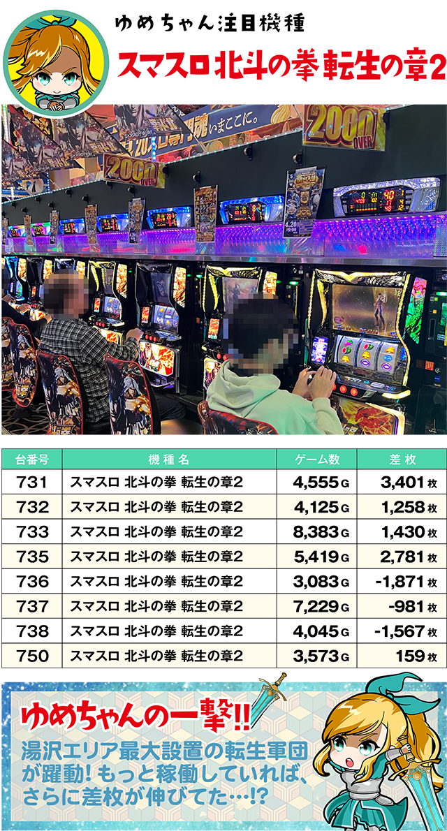 https://cdn.p-town.dmm.com/editor/ライティングZERO/yume_dori/kekka/2026/04tsuki/0418_yusawa/top.jpg
