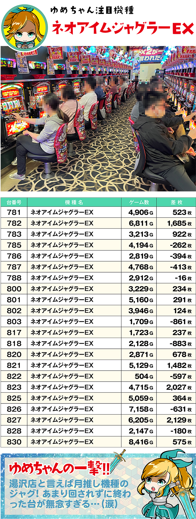 https://cdn.p-town.dmm.com/editor/ライティングZERO/yume_dori/kekka/2026/04tsuki/0418_yusawa/top.jpg