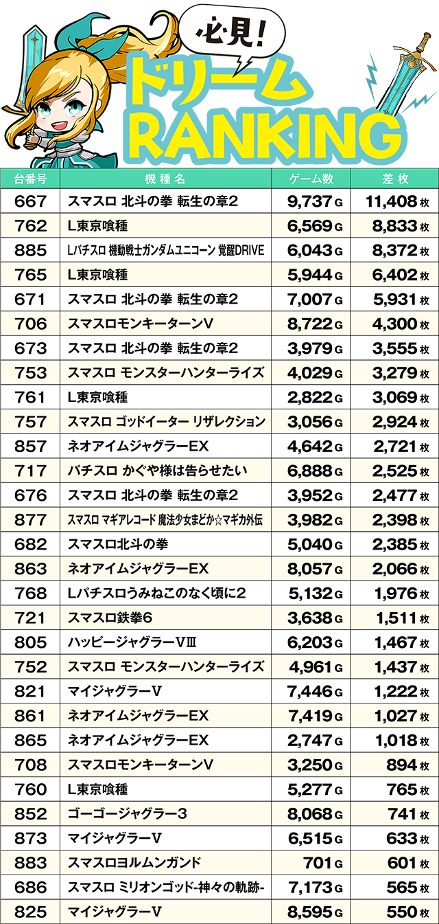 https://cdn.p-town.dmm.com/editor/ライティングZERO/yume_dori/kekka/2026/04tsuki/0428_hiromen/top.jpg
