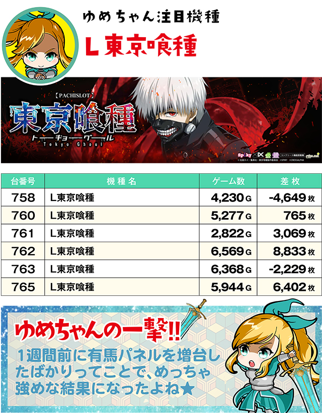 https://cdn.p-town.dmm.com/editor/ライティングZERO/yume_dori/kekka/2026/04tsuki/0428_hiromen/top.jpg
