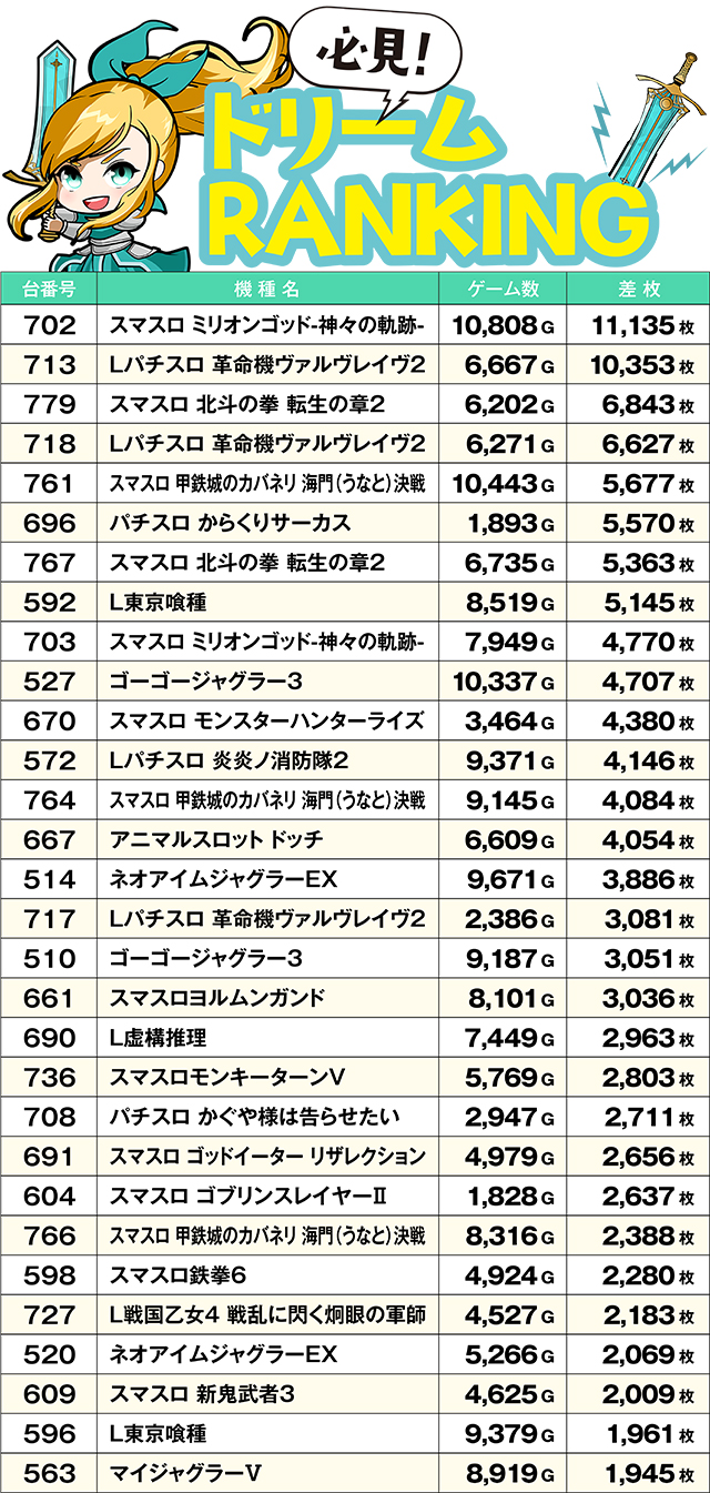 https://cdn.p-town.dmm.com/editor/ライティングZERO/yume_dori/kekka/2026/04tsuki/0428_rinkai/top.jpg