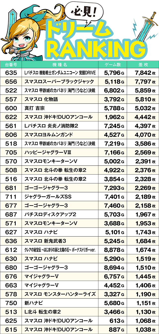 https://cdn.p-town.dmm.com/editor/ライティングZERO/yume_dori/kekka/2026/04tsuki/0428_yokote/top.jpg