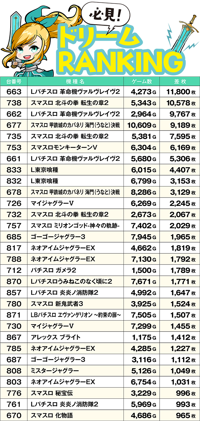 https://cdn.p-town.dmm.com/editor/ライティングZERO/yume_dori/kekka/2026/04tsuki/0428_yusawa/top.jpg