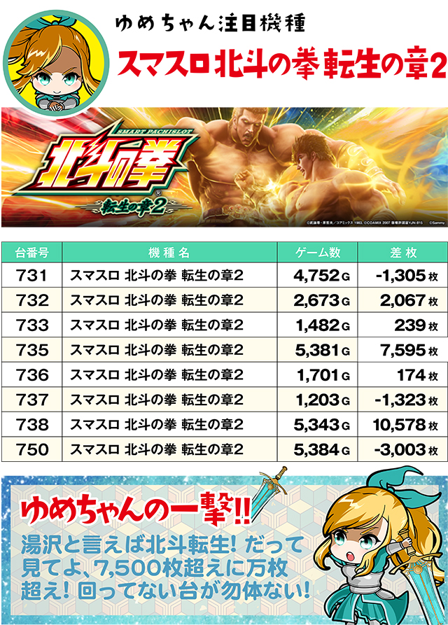 https://cdn.p-town.dmm.com/editor/ライティングZERO/yume_dori/kekka/2026/04tsuki/0428_yusawa/top.jpg