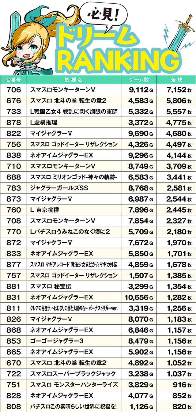https://cdn.p-town.dmm.com/editor/ライティングZERO/yume_dori/kekka/2026/05tsuki/0508_hiromen/top.jpg