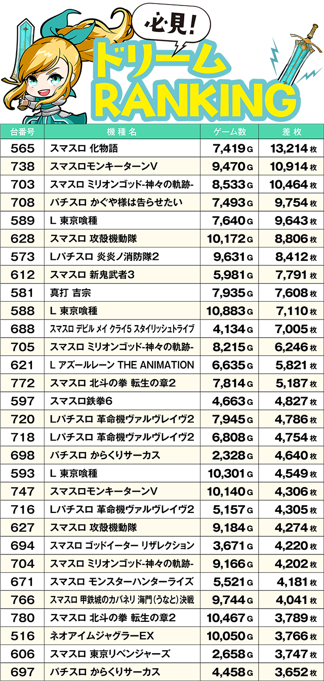https://cdn.p-town.dmm.com/editor/ライティングZERO/yume_dori/kekka/2026/05tsuki/0508_rinkai/top.jpg