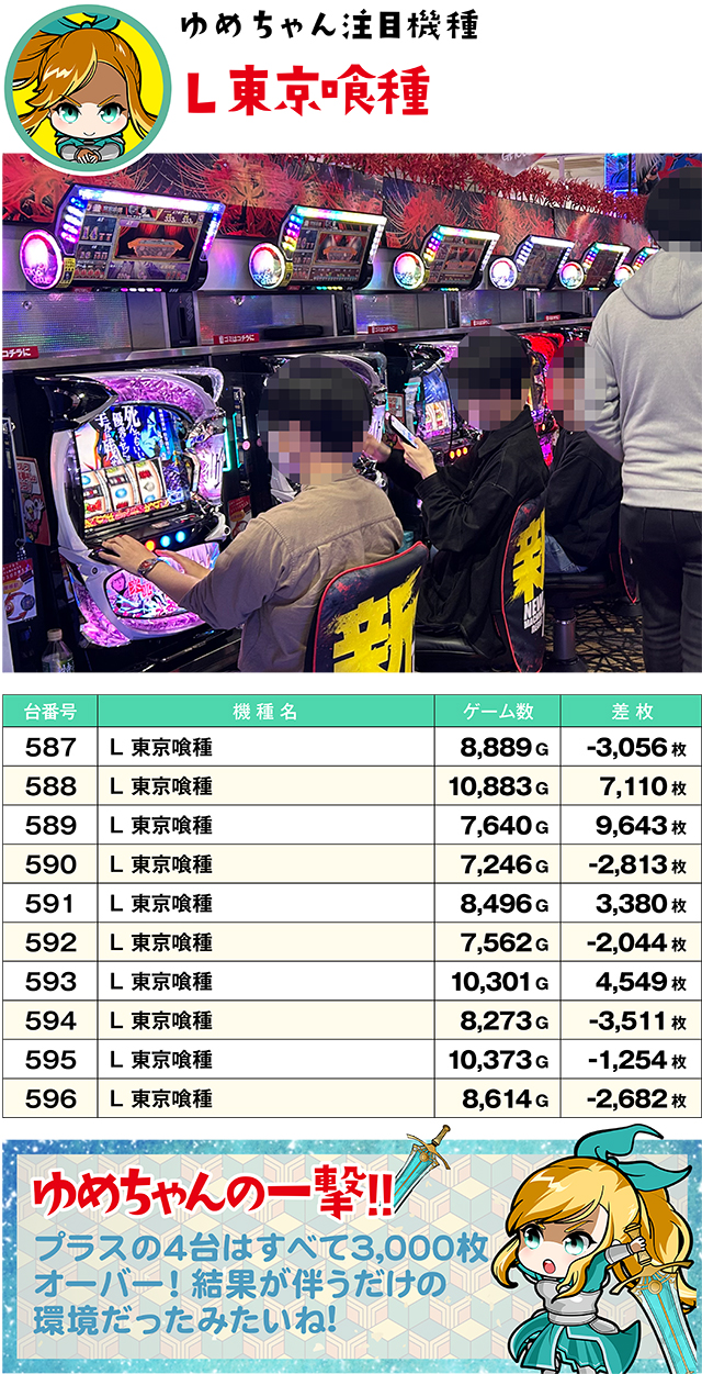 https://cdn.p-town.dmm.com/editor/ライティングZERO/yume_dori/kekka/2026/05tsuki/0508_rinkai/top.jpg
