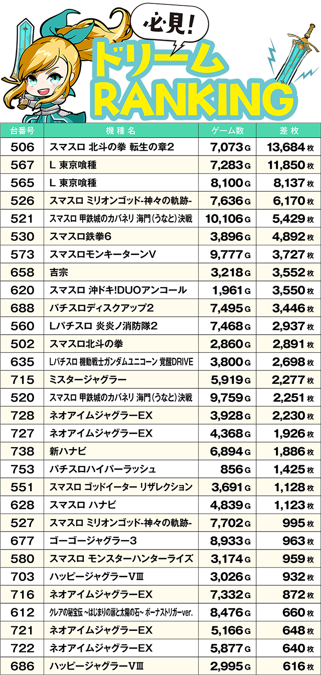 https://cdn.p-town.dmm.com/editor/ライティングZERO/yume_dori/kekka/2026/05tsuki/0508_yokote/top.jpg
