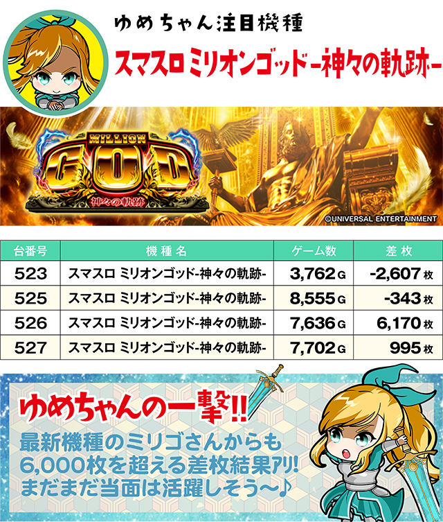 https://cdn.p-town.dmm.com/editor/ライティングZERO/yume_dori/kekka/2026/05tsuki/0508_yokote/top.jpg
