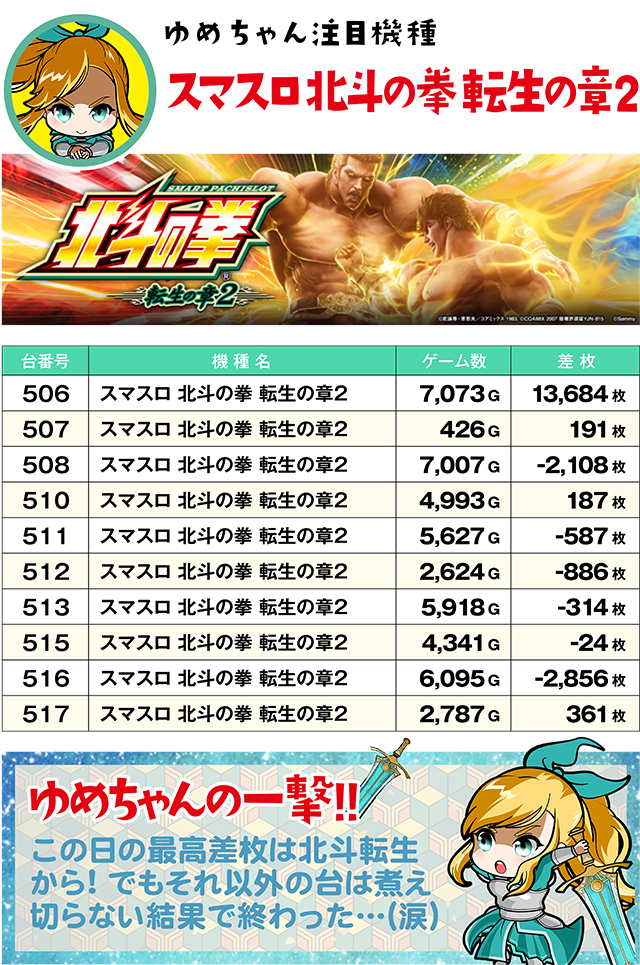 https://cdn.p-town.dmm.com/editor/ライティングZERO/yume_dori/kekka/2026/05tsuki/0508_yokote/top.jpg