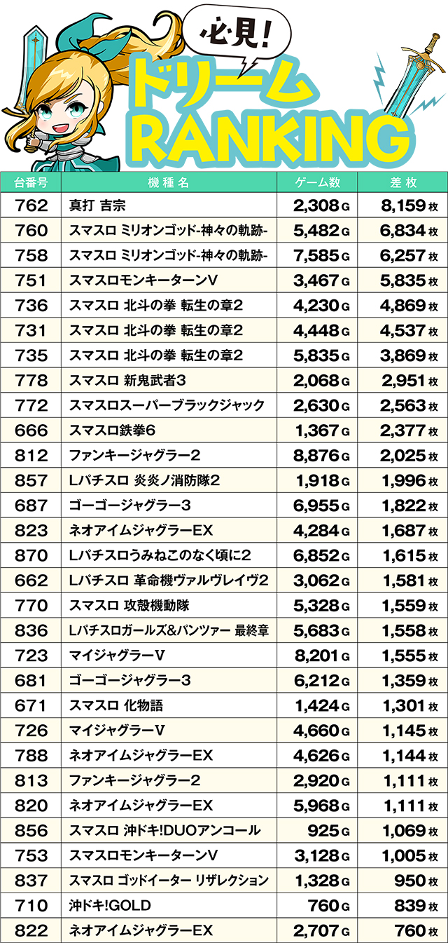 https://cdn.p-town.dmm.com/editor/ライティングZERO/yume_dori/kekka/2026/05tsuki/0508_yusawa/top.jpg