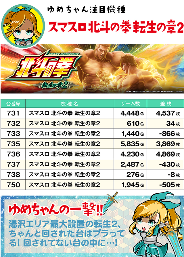 https://cdn.p-town.dmm.com/editor/ライティングZERO/yume_dori/kekka/2026/05tsuki/0508_yusawa/top.jpg