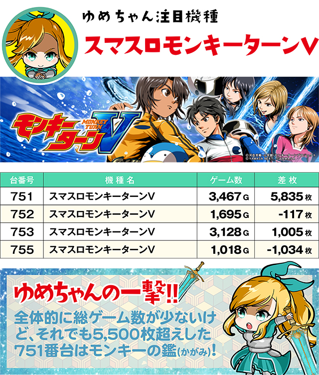 https://cdn.p-town.dmm.com/editor/ライティングZERO/yume_dori/kekka/2026/05tsuki/0508_yusawa/top.jpg