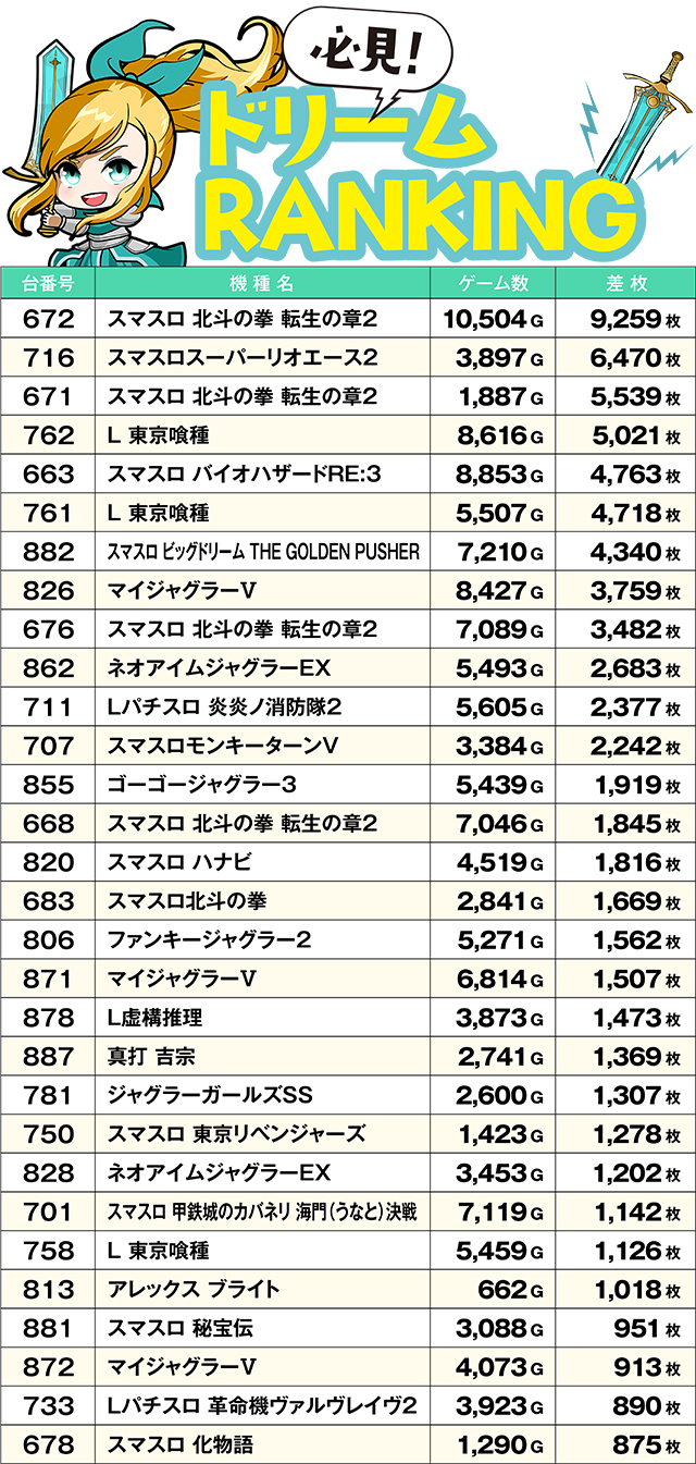 https://cdn.p-town.dmm.com/editor/ライティングZERO/yume_dori/kekka/2026/05tsuki/0518_hiromen/top.jpg