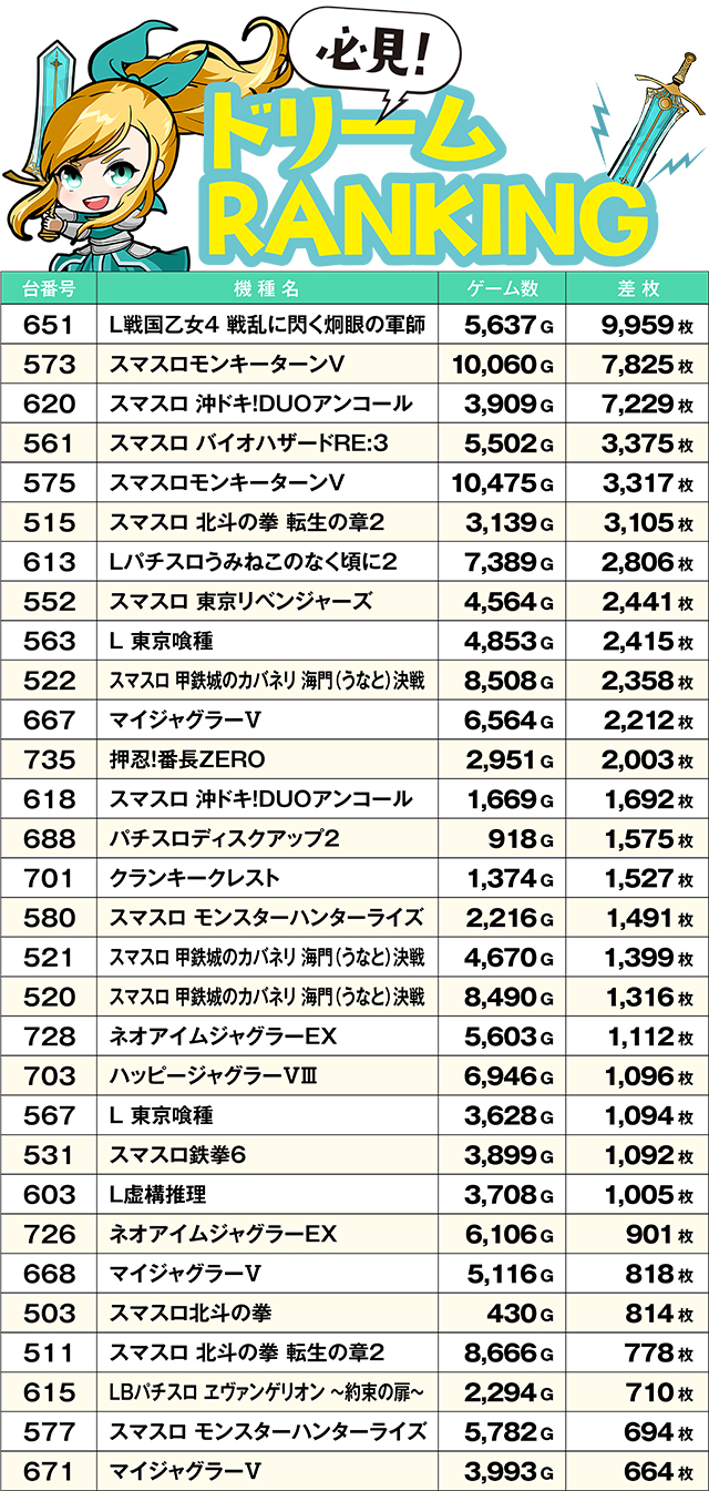 https://cdn.p-town.dmm.com/editor/ライティングZERO/yume_dori/kekka/2026/05tsuki/0518_yokote/top.jpg