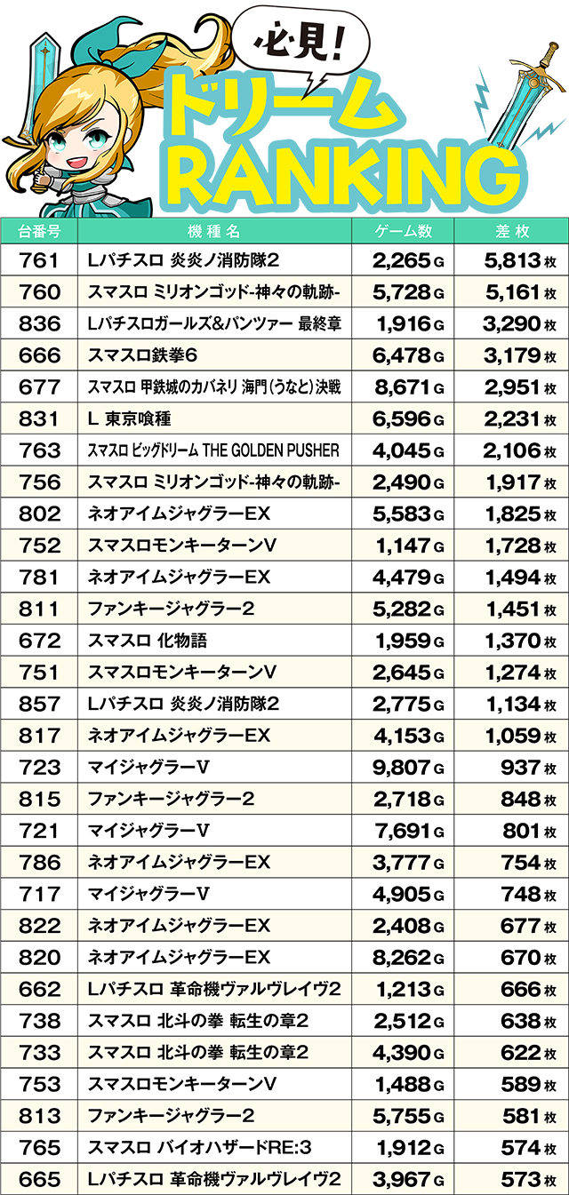 https://cdn.p-town.dmm.com/editor/ライティングZERO/yume_dori/kekka/2026/05tsuki/0518_yusawa/top.jpg
