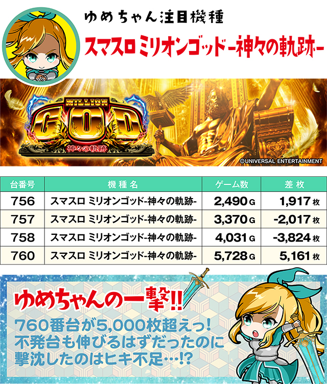 https://cdn.p-town.dmm.com/editor/ライティングZERO/yume_dori/kekka/2026/05tsuki/0518_yusawa/top.jpg