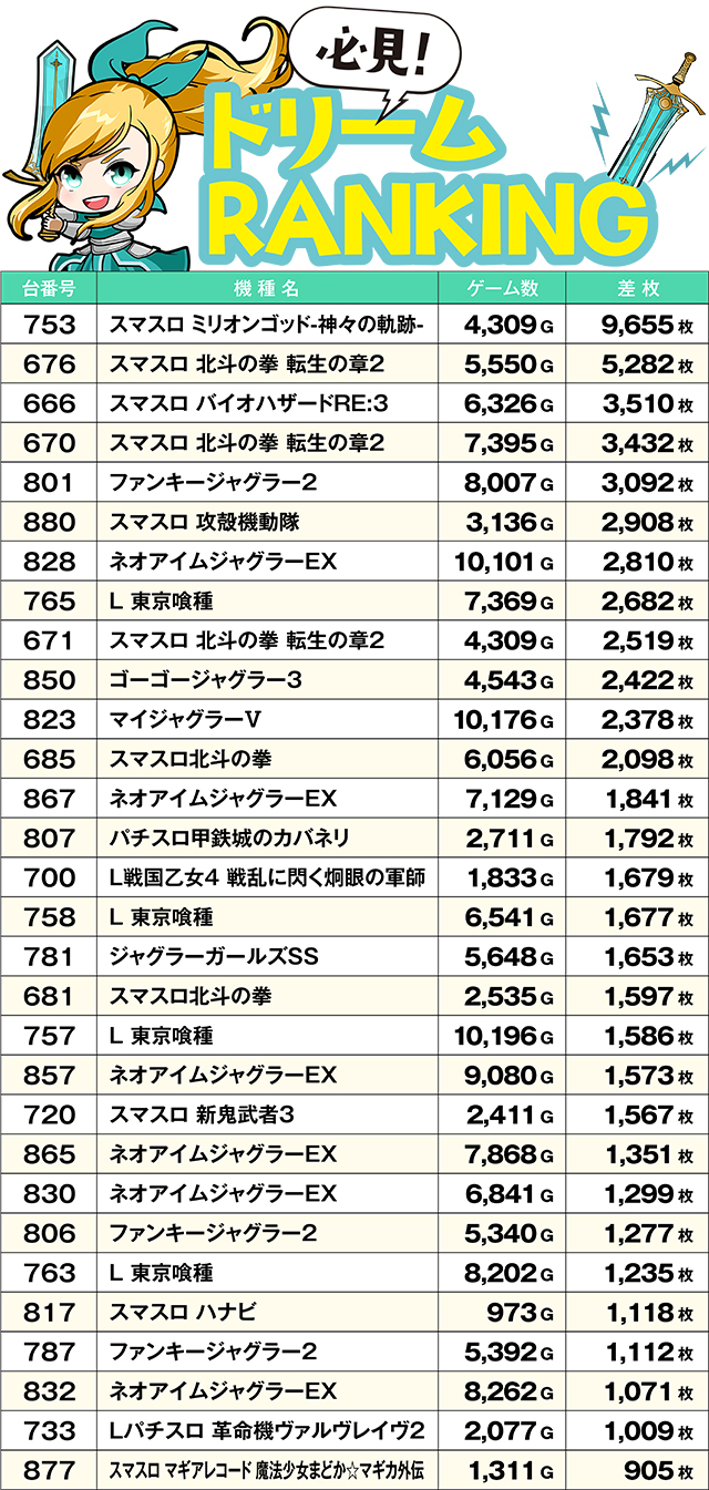https://cdn.p-town.dmm.com/editor/ライティングZERO/yume_dori/kekka/2026/05tsuki/0528_hiromen/top.jpg